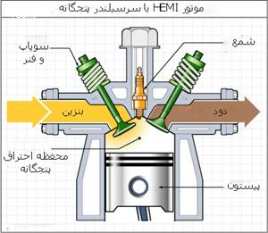 موتورهای HEMI